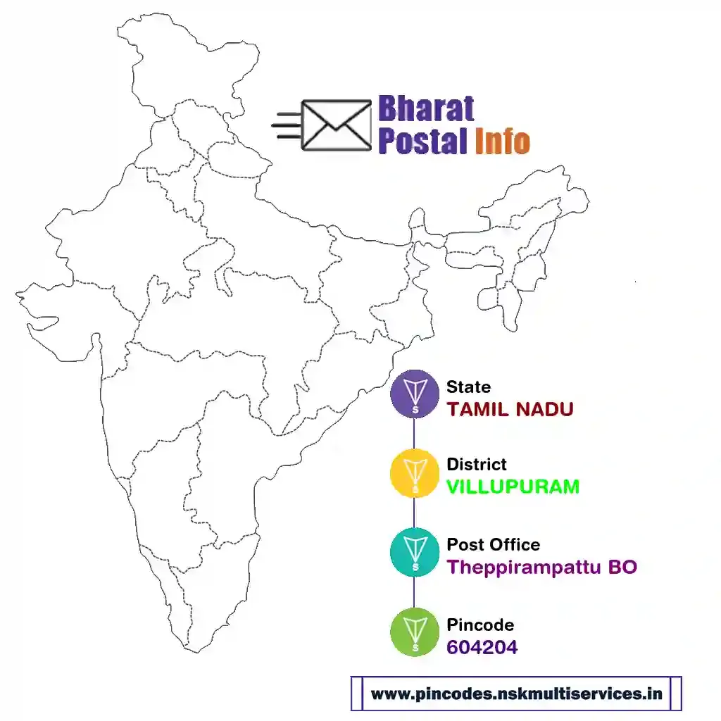 tamil nadu-villupuram-theppirampattu bo-604204